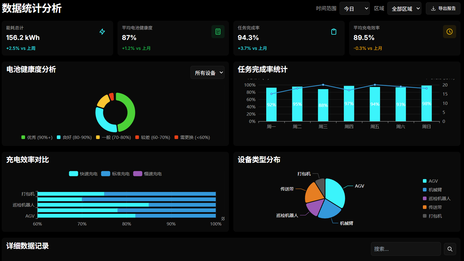 数据统计与分析系统