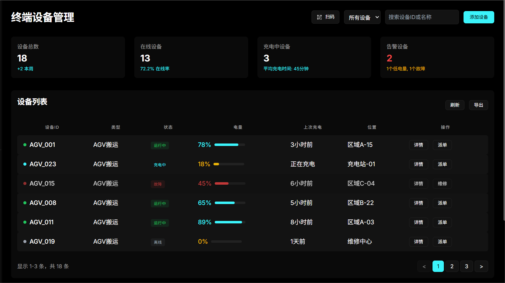 智能调度与任务管理系统