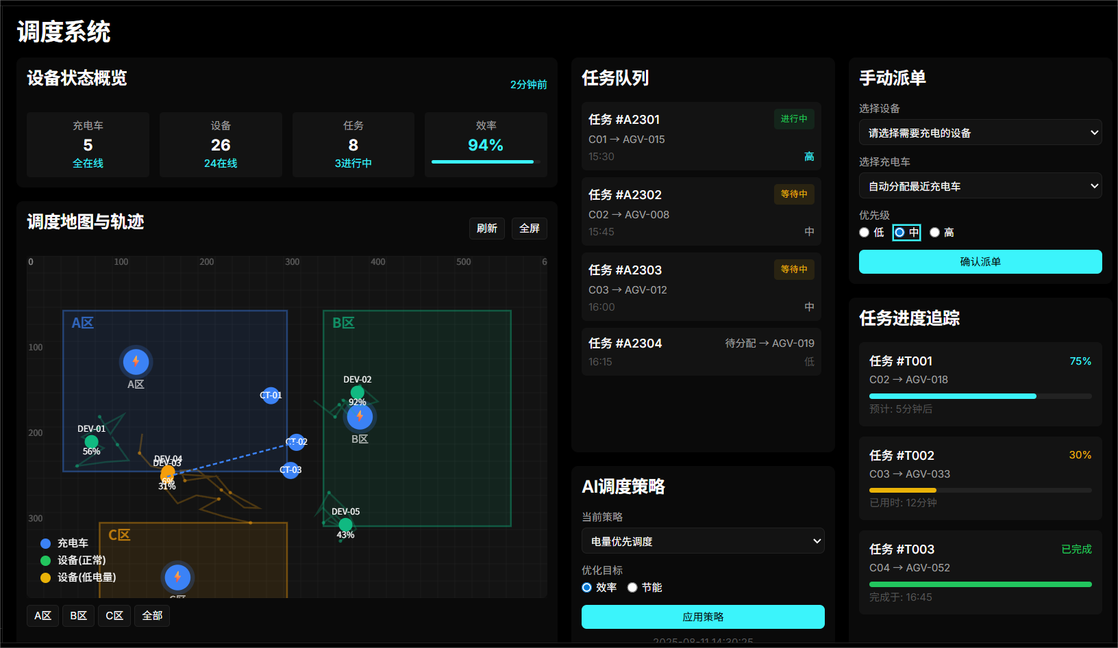 智能调度与任务管理系统